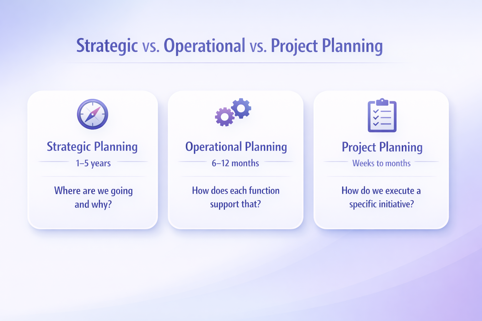 An image of strategic v operational planning